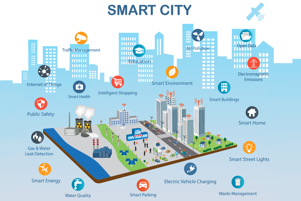 Danang Smart City có nhiều tiện ích trong giai đoạn Covid-19
